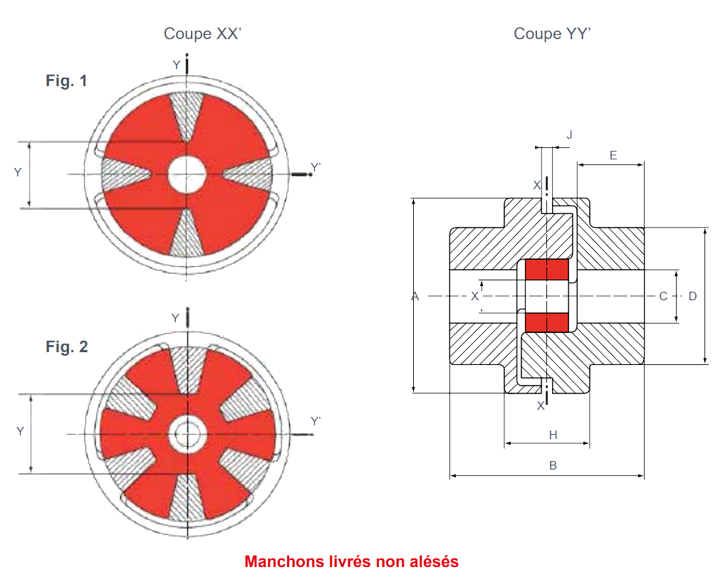 SE152 MPP coupling dimensional characteristics figures 1 and 2